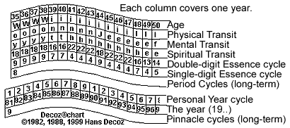 decoz numerology pinnacle decoz numerology pinnacle
