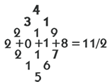 Numerology Chart calculations to analyze the global forecast for 2018