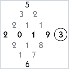 Numerology breakdown of the year 2019 and what it means