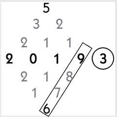 Take a close look at the sequence of 6, 7, 8, and 9 in this numerology graph for 2019