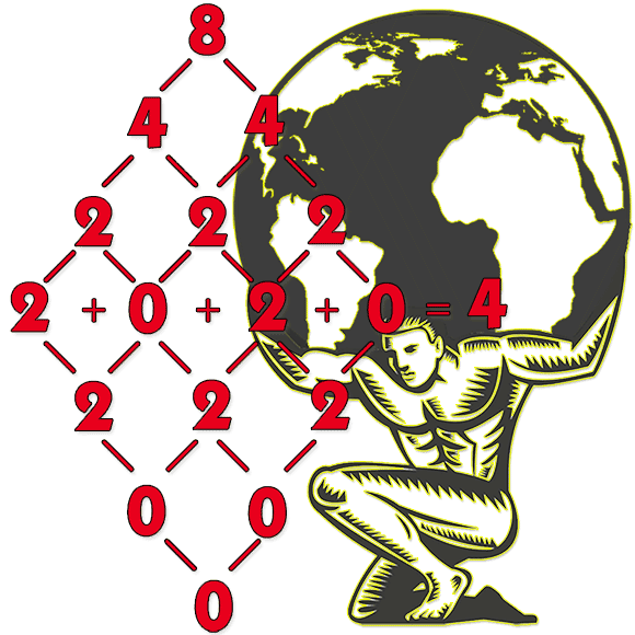 2019 Global Numerology Forecast; Atlas stumbled