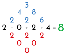 2024 broken down to show the hidden numbers.