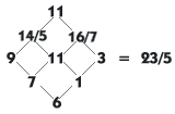 The numerology of 9/11