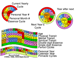 Color Numerology Chart