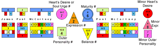 Hans Decoz Numerology Chart Analysis