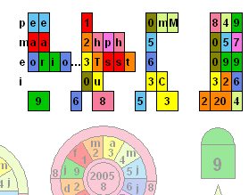 Numerology Planes of Expression chart for Tom Cruise - notice that the majority of his letters are in the creative and emotional planes.