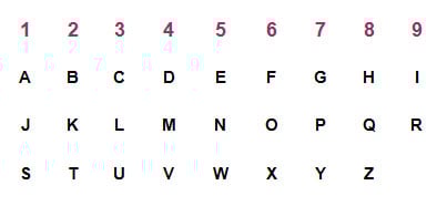 Finding your Balance Number