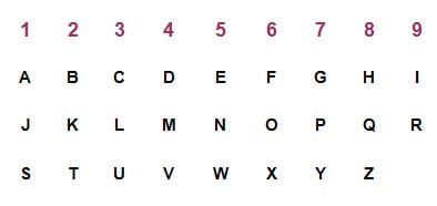 Finding your Balance Number