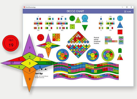 Numerology chart showing Birth Day numbers.