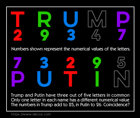 Letter Number Chart Numerology