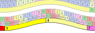 Numerology chart Essence calculation