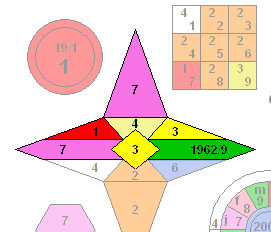 The location of the Pinnacle cycles in a numerology chart