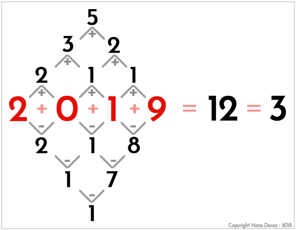 To find the numerology meaning of a multi-digit number, add them using these methods. 