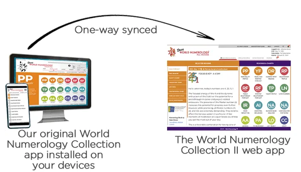 Our World Numerology apps are synced one direction only.