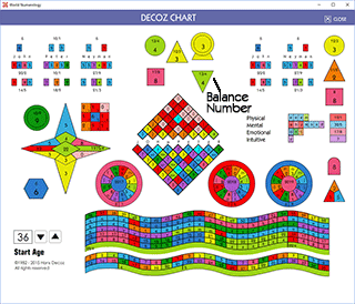 The Balance number is the inverted triangle in your chart