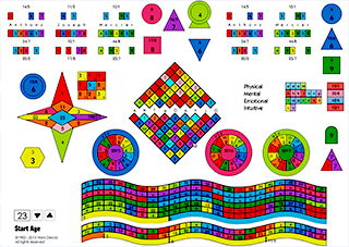 The DecozChart, decoz numerology