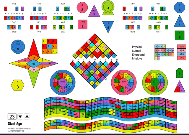 What S My Numerology Chart