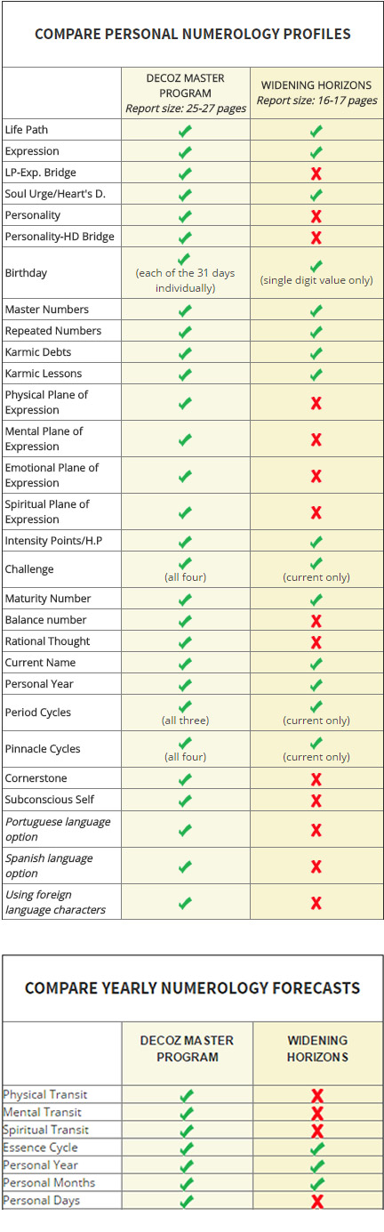 i can i use decoz numerology software for profit