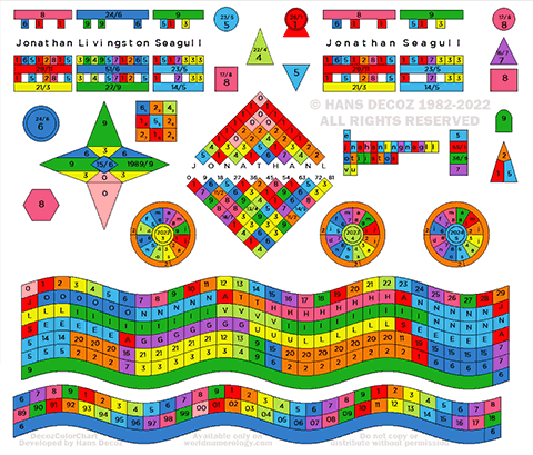 Decoz Numerology Chart sample