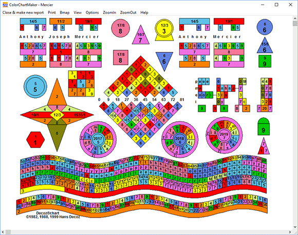 Easy Numerology Chart