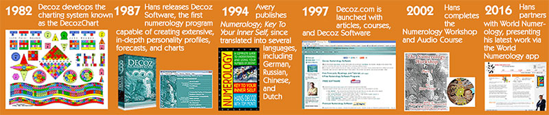 Hans Decoz teamed with World Numerology in 2016 to bring his updated and new numerology readings to the public more conveniently and affordable.