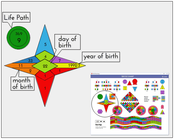 Free Numerology Chart 2016