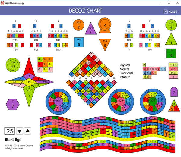 Numerology Letter Chart