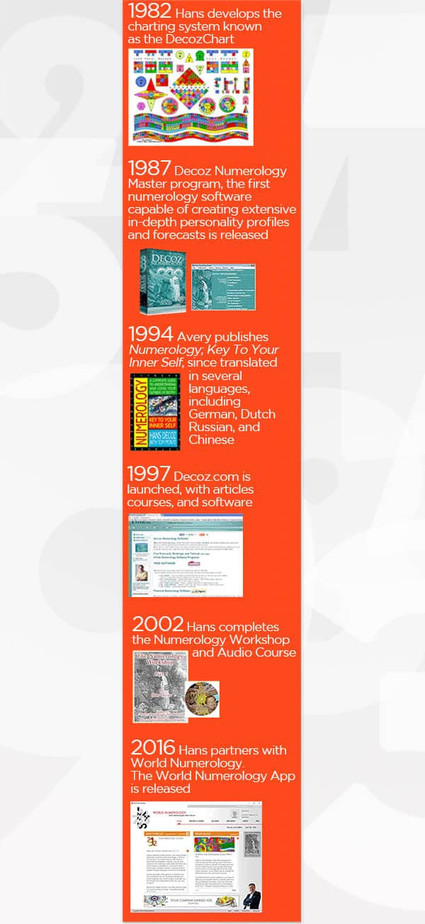 Numerology software