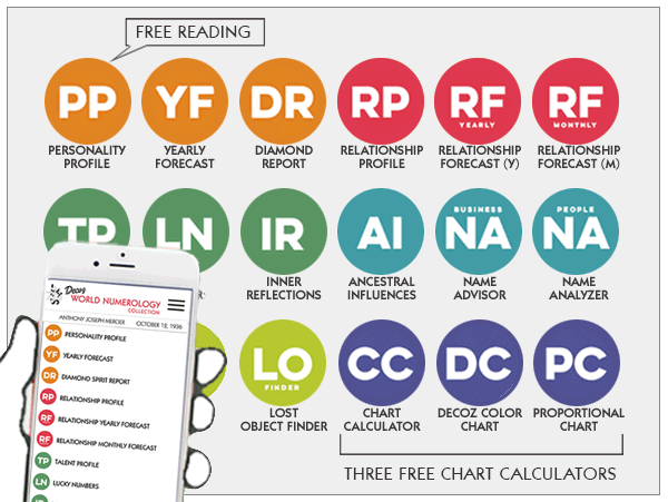 Personal Chart Reading