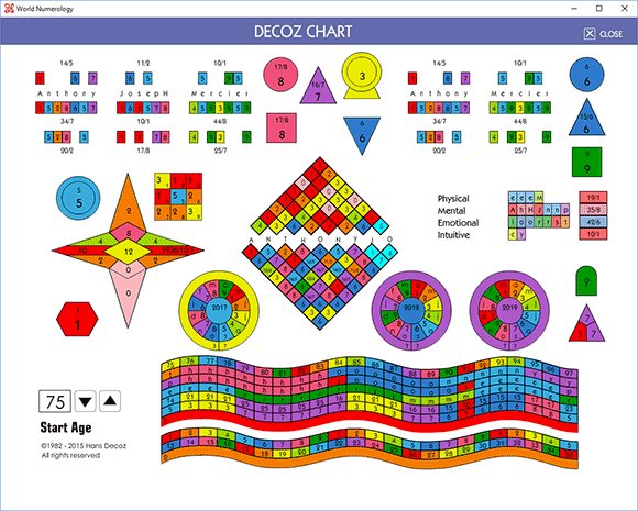 Free Numerology Chart 2016