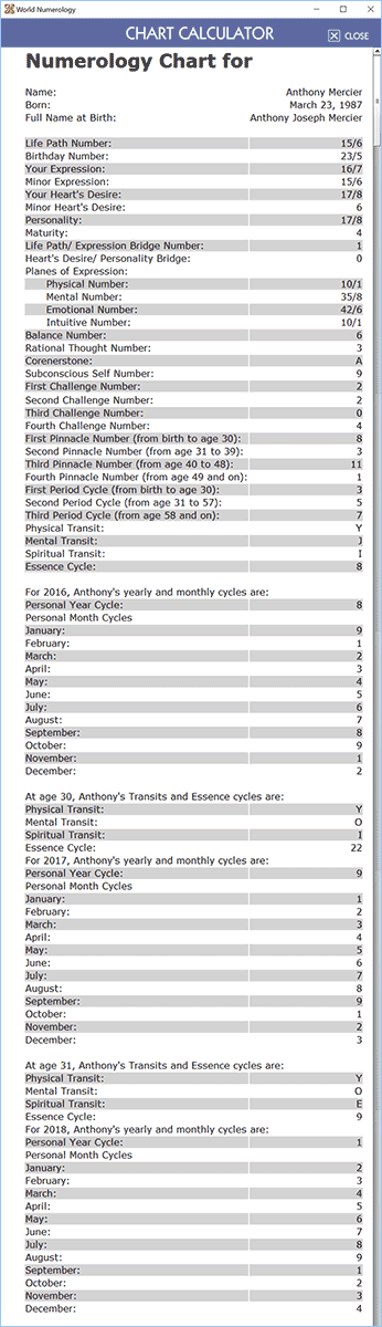 Free Full Numerology Chart