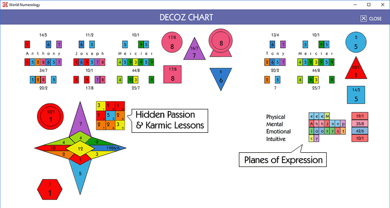 Numerology Chart 2