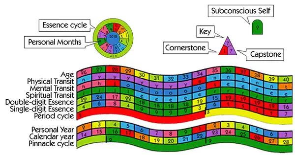 The wave has all the cycles, long- and short-term