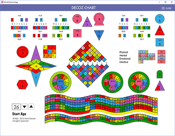 What Is My Numerology Chart