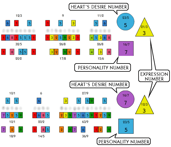 Name Number Chart