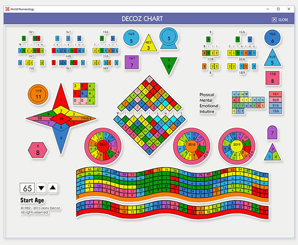 hans decoz numerology course hans decoz numerology course