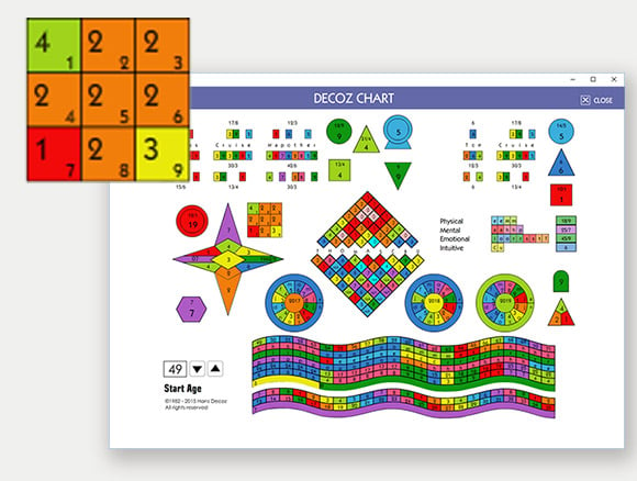 The Hidden Passion numbers in your chart.