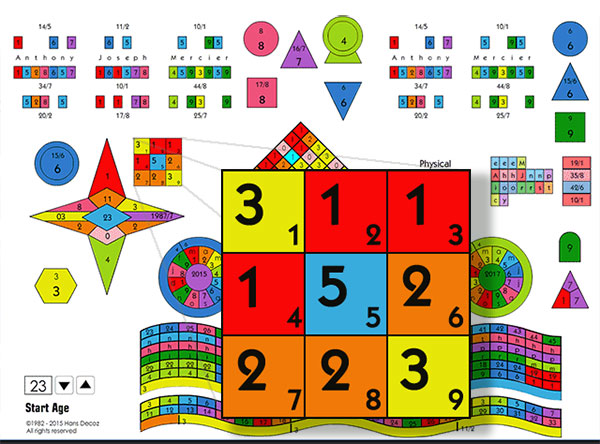 Numerology Square Chart