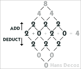 A numerology chart of the year 2020 showing the amazing arrangement of 2's 