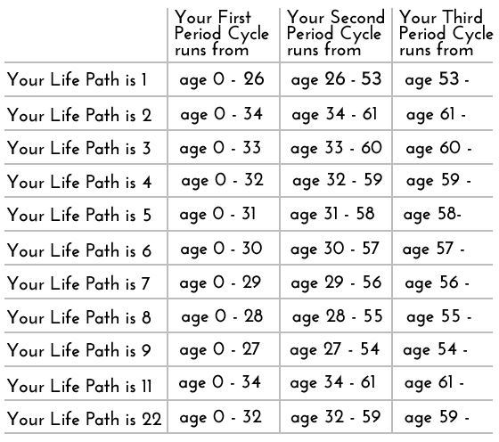 31 Day Menstrual Cycle Chart