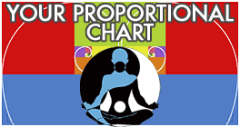 The Proportional Chart was created and developed by Hans Decoz.