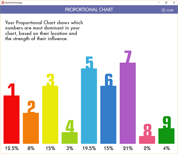 Numerology Chart 2