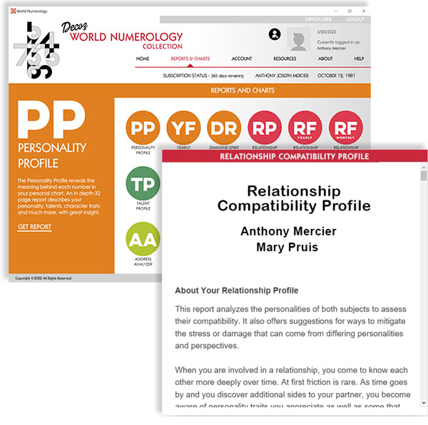 Relationship Compatibility Profile reading. 