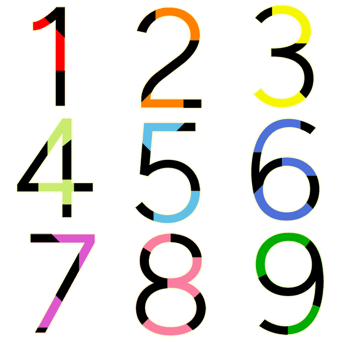 The meaning of numbers 1-9 