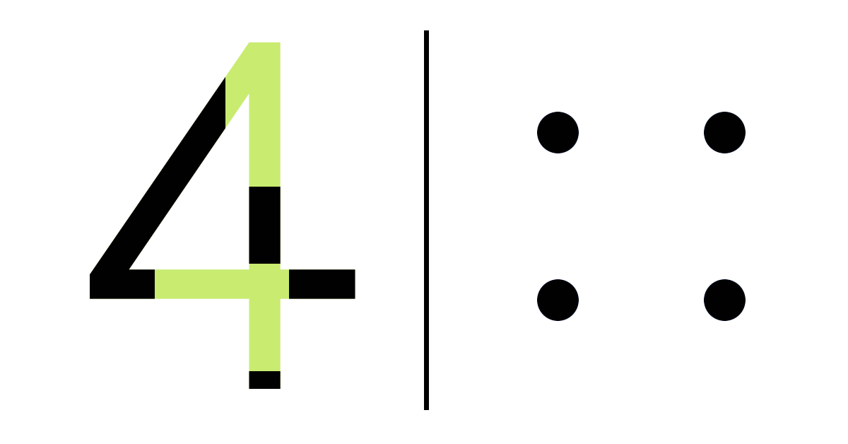 The meaning of the 4 