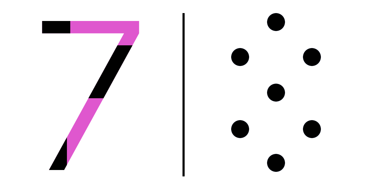 Number 7 meaning; the seeker and the searcher - the 7 is the most spiritual of all numbers 