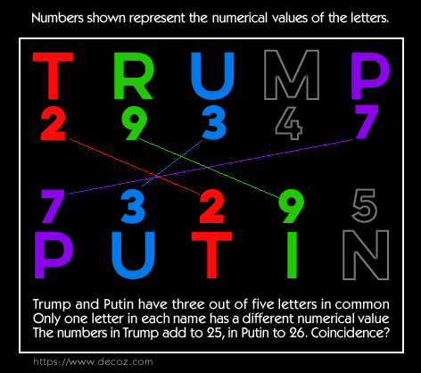 Numerology looks at Trump and Putin's names and finds a lot of similarities